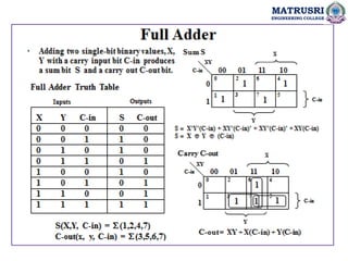 MATRUSRI
ENGINEERING COLLEGE
 