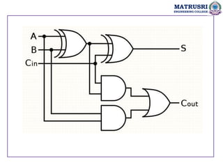 MATRUSRI
ENGINEERING COLLEGE
 