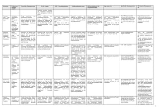 Kriterium        Erläuterung /      Generische Planungssysteme                OLAP Systeme                ERP + Tabellenkalkulation            Tabellenkalkulation natur         ERP mit dedizierter Pla-           ERP (SAP CC)                        Spezifische Planungssysteme       DW-basierte Planungssyste-
                 Wichtige                                                                                                                                                        nungsfunktionalität                                                                                      me
                 Aspekte
                                                                       Systemen schwierig einzubin-
                                                                       den. Integration Strategische
                                                                       Werte mit operativen Werten ist
                                                                       positiv.
Unterstüt-       Anbindung          Wenig      vordefiniert,   aber    Wenig      vordefiniert,  aber    Grundsätzlich sehr gut umsetz-      Prinzipiell   möglich,   aber       Externe Daten werden per           Grundsätzlich sehr gut umsetz-      Über IFP-Konzernmodell            Einige Funktionen wie bei-
zung    einer    (heterogener)      grundsätzlich umsetzbar.           grundsätzlich umsetzbar.          bar,      bspw.  übergreifende      aufgrund der Komplexität nur        Schnittstelle    übernommen.       bar,      bspw.  übergreifende      automatische Summierung der       spielsweise die stufenbezogene
Konzernpla-      lokaler            Fokus auf die fachanwenderori-     Unter      Umständen     hoher    Konzernrechnungskreise.,            in überschaubarem Umfeld            Konsolidierungsfunktionen des      Konzernrechnungskreise.,            Tochtergesellschaften i.V. mit    Eliminierung sind unmittelbar
nung             Planungssys-       entierte Erstellung von Schnitt-   Aufwand der Anbindung der         Verrechnungen.     Vorrausset-      (einzelne Tochtergesellschaf-       Echtsystems (Eliminierung von      Verrechnungen.     Vorrausset-      der Möglichkeit der Eingabe       verfügbar.
                 teme.              stellen erleichtert die Zusam-     lokalen Planungssysteme. Wird     zung:                               ten) empfehlenswert.                Innenumsätzen und Zwischen-        zung:                               von Konsolidierungskorrektu-      Ansonsten eher schwach
                 Unterstützung      menführung von heterogenen         aber durch die enge Tabellen-     Alle Töchter müssen SAP im                                              gewinnen) stehen auch in der                                           ren                               ausgeprägt.
                                                                                                                                                                                                                    Alle Töchter müssen SAP im
                 typischer          Einzelplanungen.                   kalkulationsanbindung    etwas    Einsatz haben, was nur selten                                           Planung zur Verfügung.             Einsatz haben, was nur selten
                 Konsolidie-                                           gemildert.                        zutrifft.                                                                                                  zutrifft.
                 rungsfragen
                 (Eliminierung,
                 Intercompany
                 Abgleich)
Integrierte      Offene             Integration ist meistens über      Werkzeuge sind in der Regel       Nutzung     aller    integrierten   Fast alle IT-Systeme verfügen       Eine Datenbank, eine Struktur,     Hoher Integrationsgrad, daher       Nur mit Schnittstellen und        Durch       die       konsequente
IT-Systeme       Architektur        zugrunde liegende Datenbank        offen. Allerdings sind Schnitt-   Systeme in ERP                      über Schnittstellen z.B. zu MS      eine Oberfläche. Eigenes Data      aber auch hohe Komplexität.         Imports realisierbar              Ausrichtung auf IT-Systeme ist
(technische      Läuft       auf    möglich, die entsprechende         stellen technisch orientiert.                                         Excel, teilweise sogar bidirekti-   Warehouse.                                                                                               die technische Integration sehr
Integration,     Standard-          Schnittstellen bietet.                                                                                   onal. Viele Planungsanwendun-                                                                                                                gut.
z.B.      Data   Datenbank          Das Rückschreiben in ERP-                                                                                gen nutzen Tabellenkalkulatio-                                                                                                               Es gibt vordefinierte Retrakto-
Warehouse)                          Systeme ist bedingt durch die                                                                            nen als flexibles Eingabe- und                                                                                                               ren für das Rückschreiben in
                                    häufig komplexe Struktur dieser                                                                          Analysewerkzeug.                                                                                                                             das ERP-System.
                                    recht schwierig.                                                                                                                                                                                                                                      Die Anbindung von Daten aus
                                                                                                                                                                                                                                                                                          BW ist einfach.
Anreizsyste-     Koppeln     an     Nicht      vordefiniert.   Die     Nicht      vordefiniert.   Die    Integration zu HCM vorhanden.       Kalkulation von Bonusschema-        Direkte     Verbindung       zu    Integration zu HCM vorhanden.       I.d.R. nicht vorgesehen           Planung erfolgt in der Regel auf
me               Vergütungssys-     Übernahme der Planungsergeb-       Übernahme der Planungsergeb-      Allerdings aufwändig.               ta, Zielerreichungen etc. gut       Zielvereinbarungen, Personalra-    Allerdings aufwändig.                                                 aggregierter        Ebene      als
                 teme               nisse in das Anreizsystem kann     nisse in das Anreizsystem kann                                        möglich; Integration mit HR-        ting    und    Lohnabrechnung                                                                            HR/HCM
                                    durchaus aufwändig werden.         durchaus aufwändig werden.                                            Systemen in der Praxis sehr         möglich                                                                                                  Es wird Business Content
                                                                                                                                             schwer umsetzbar. Hier besteht                                                                                                               bereitgestellt, der auch Stan-
                                                                                                                                             grundsätzlich auch ein Problem                                                                                                               dard-Extraktoren enthält.
                                                                                                                                             der     Datensicherheit    und
                                                                                                                                             Vertraulichkeit.
Adressaten-      Unterschiedli-     Jeder Anwender kann Planung        Wenig vordefiniert, muss über     Orientierung an Anforderungen       Auf      Anforderungen       der    Jedem      Adressaten     seine    Sehr stark operativ ausgerichtet.   Auswertungsmöglichkeiten          Eher technisch orientiert.
orientierung     che Sichtwei-      und Auswertung frei gestalten.     Werkzeuge          konfiguriert   des      Managements.      Jede     Adressaten kann Rücksicht           Auswertung. Für ein Objekt                                             individualisierbar, Eingaben      Fachabteilung (z.B. Control-
                 sen      können                                       werden.                           Hierarchieebene kann abgebil-       genommen werden, allerdings         können          rollenabhängige                                        wären z.B. in separaten Dateien   ling) benötigt unbedingt mind.
                                    Rollenkonzept ermöglicht die
                 integriert                                                                              det werden. Z.B. vom KST-           ist es sehr aufwendig, unter-       Maskeneinstellungen        oder                                        mit Dateiverweisen möglich        1 System-Profi, sonst ist keine
                                    einfache Zuordnung.
                 werden.                                                                                 Leiter bis Vorstand...              schiedliche Adressatengruppen       Berichte gespeichert werden.                                                                             Kontrolle über das System
                 Personalisie-                                                                           Templates müssen entspre-           im Unternehmen mit individuell                                                                                                               möglich.
                 rung         der                                                                        chend          manuell/einmalig     angepassten Templates oder
                 Eingaben und                                                                            angepasst werden.                   Reports zu bedienen. Durch die
                 Ausgaben                                                                                                                    hohe Verbreitung von Tabel-
                 gemäß        der                                                                                                            lenkalkulationen decken sie die
                 Fähigkeiten des                                                                                                             Mehrheit     der    potentiellen
                 Anwenders                                                                                                                   Adressaten ab und sind somit
                                                                                                                                             am leichtesten zu integrieren.
                 Aufwand der
                                                                                                                                             Dieses Argument ergibt sich
                 Administrati-                                                                                                               aus der Arbeitsroutine und den
                 on?                                                                                                                         Bekanntheitsgrad und folgt
                                                                                                                                             nicht unbedingt fachlichen
                                                                                                                                             Argumenten.
Strukturierte    (qualitative       Geht relativ gut. Kommentare       Geht relativ gut. Kommentare      Funktionalitäten von Excel          Aufnahme und Sammlung               Dokumente etc. im Zusammen-        Kommentierung      möglich.         Im wesentlichen keine Integra-    Kommentare werden Doku-
und unstruk-     Daten,             können in der Regel pro Zelle      können in der Regel pro Zelle     können      genutzt      werden.    möglich,          übersichtliche    spiel mit DMS; Kommentare          Dokumente anhängen ist nicht        tion qualitativer Daten , nur     mentanhänge werden unter-
turierte Daten   Kommentie-         angelegt werden. Eine Hinter-      angelegt werden. Eine Hinter-     Kommentare werden in ERP –          Darstellung oder gar Auswer-        mit User und Zeitstempel direkt    vorgesehen.                         Portfolioanalyse und Kommen-      stützt. Dazu wird im Datenmo-
                 rungen,            legung von Anhängen ist nicht      legung von Anhängen ist nicht     Tabellen abgelegt und können        tung schwierig bis unmöglich.       im System                                                              tierungsmöglichkeiten in SQL-     dell eine Dokumenteneigen-
                 Anhänge,           bei allen Systemen möglich.        bei allen Systemen möglich.       zur Analyse herangezogen            Eine gute Kommentierung und                                                                                basierter Variante                schaft gesetzt.
                 Nebenrech-         Häufig spezifische Unterstüt-      Lokale       Nebenrechnungen      werden.        Nebenrechnungen      einheitliche Standards sind bei                                                                                                              Nebenrechnungen können in
                 nung)              zung bei Nebenrechnungen.          bleiben in Tabellenkalkulation    werden innerhalb der Excel-         der Integration nötig und                                                                                                                    Excel eingebunden werden.
                                                                       können aber mit dem Pla-          Arbeitsblätter    (Spielswiesen)    stringent    einzuhalten.    Bei                                                                                                             Außerhalb des Querybereiches
                                                                       nungsmodell         verbunden     integriert.                         großen Datenmengen ist dies                                                                                                                  können Berechnungen zugelas-
                                                                       werden.                                                               jedoch wenig praktikabel.                                                                                                                    sen werden. Im Querybereich
                                                                                                                                                                                                                                                                                          werden Formeln/Verweise nach
                                                                                                                                                                                                                                                                                          dem Speichern mit dem
                                                                                                                                                                                                                                                                                          Ergebnis (Zahl) überschrieben.
Integrati-       Bestandteil des    Projekte können über Modell-       Projekte können über eigenen      Integration über Satelliten. Eine   Kann bei der Konfiguration der      Durch Kombination verschie-        Enge Integration in das Projekt-    Investitionen direkt planbar,     Um Projektstrukturen dezentral
on/Koordina-     System             Erweiterung abgebildet werden.     Würfel abgebildet werden.         maßnahmenorientierte Planung        Planungsdateien        durchaus     dener         Planungsmethoden     Management.                         Projekte ggf. als Detaillierung   (als Dimension) anlegen zu
tion       von   Anbindung an       Dies kann aufgrund der             Verknüpfung mit externen          wird unterstützt. Sender /          sichergestellt werden: Überlei-     (Projekte, Personal, Investitio-                                       der Planobjekte integrierbar,     können, müssen Administrator-
Projekten                           Unterschiedlichkeit bei der        Projektwerkzeugen    möglich,     Empfänger Abstimmung ist            tung zwischen den verschiede-       nen, Absatz und Gemeinkosten)                                          aber keine qualitative Projekt-   rechte vergeben werden.
                 Projektplanung
                                    Projektsteuerung     allerdings    kann aber aufwändig werden.       integriert. PS System kann          nen     Systematiken       (z.B.    sehr komfortabel möglich.                                              nachverfolgung
                                                                                                                                                                                                                                                                                          BW kann auf SAP Projektsys-
                                    komplex werden.                                                      integriert werden. Planwerte        verschiedene Zeitachsen) kann       Integriertes Projektmanagement                                                                           tem aufgesetzt werden. Ein
                                                                                                                                                                                                                                                                                                                               6
 