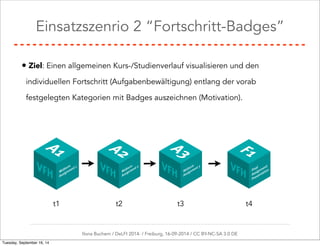Einsatzszenrio 2 “Fortschritt-Badges” 
• Ziel: Einen allgemeinen Kurs-/Studienverlauf visualisieren und den 
individuellen Fortschritt (Aufgabenbewältigung) entlang der vorab 
festgelegten Kategorien mit Badges auszeichnen (Motivation). 
t1 t2 t3 t4 
Ilona Buchem / DeLFI 2014: / Freiburg, 16-09-2014 / CC BY-NC-SA 3.0 DE 
Tuesday, September 16, 14 
 