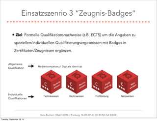 Einsatzszenrio 3 “Zeugnis-Badges” 
• Ziel: Formelle Qualifikationsnachweise (z.B. ECTS) um die Angaben zu 
speziellen/individuellen Qualifizierungsergebnissen mit Badges in 
Zertifikaten/Zeugnissen ergänzen. 
Ilona Buchem / DeLFI 2014: / Freiburg, 16-09-2014 / CC BY-NC-SA 3.0 DE 
Allgemeine 
Qualifikation 
Individuelle 
Qualifikationen 
Tuesday, September 16, 14 
 