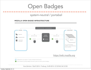 Open Badges 
system-neutral / portabel 
https://wiki.mozilla.org 
Ilona Buchem / DeLFI 2014: / Freiburg, 16-09-2014 / CC BY-NC-SA 3.0 DE 
Tuesday, September 16, 14 
 