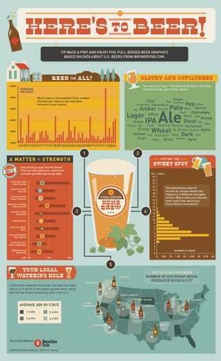 Here's to Beer!