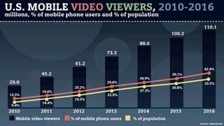 The Future of the Web is Video