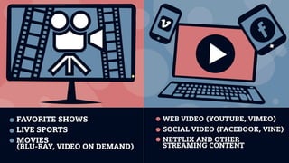 The Future of the Web is Video