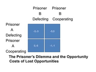 Prisoner Prisoner
                  B        B
              Defecting Cooperating
Prisoner
   A           -3,-3    -5,0
Defecting
Prisoner
    A           0,-5   -1,-1

Cooperating
 The Prisoner‟s Dilemma and the Opportunity
  Costs of Lost Opportunities
 