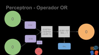 Perceptron - Operador OR
0
0
0
(0.02*0)+
(-0.02*0)+
(-0.05*-1)
0.02
(0.05 > 0)?
Sim, ∴ 1
-0.02
-1
-0.05
Δwn
 