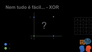 Nem tudo é fácil... - XOR
1
1
0
0
1
x1 x2 y
0 0 0
1 0 1
0 1 1
1 1 0
?
 