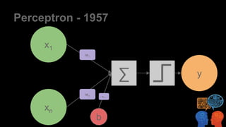 Perceptron - 1957
x1
y
xn
∑
w1
wn
b
wn+1
 