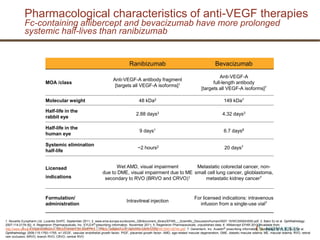 Bevacizumab and ranibizumab in ROP-0- AJAY DUDANI | PPTX