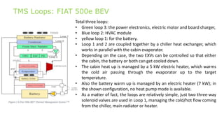 Battery electric vehicle cooling method_ | PDF