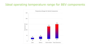 Battery electric vehicle cooling method_ | PDF