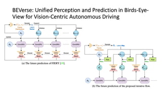 BEV Joint Detection and Segmentation | PDF