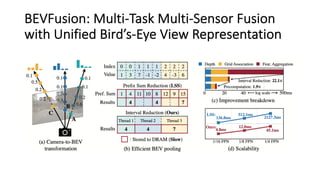 BEV Joint Detection and Segmentation | PDF