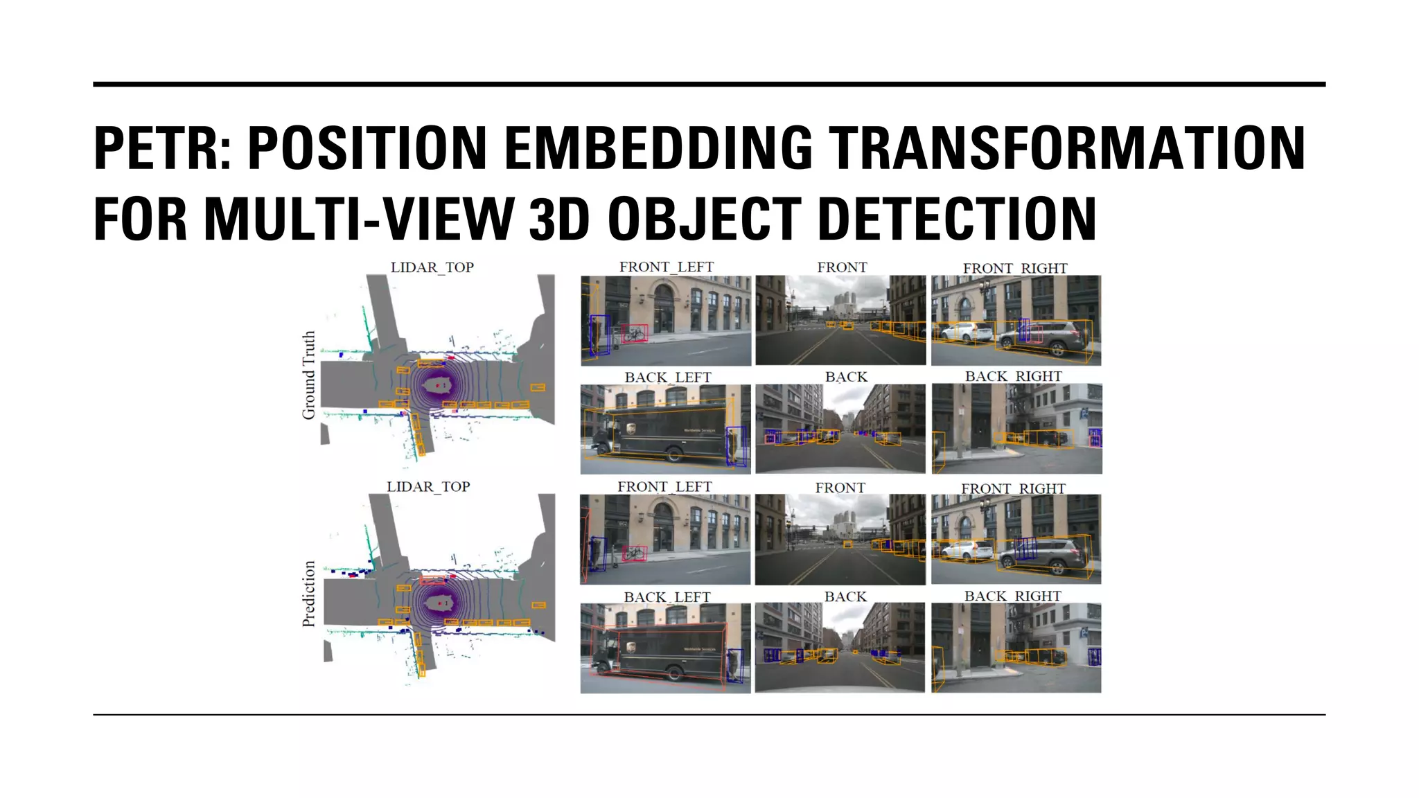 PETR: POSITION EMBEDDING TRANSFORMATION
FOR MULTI-VIEW 3D OBJECT DETECTION
 