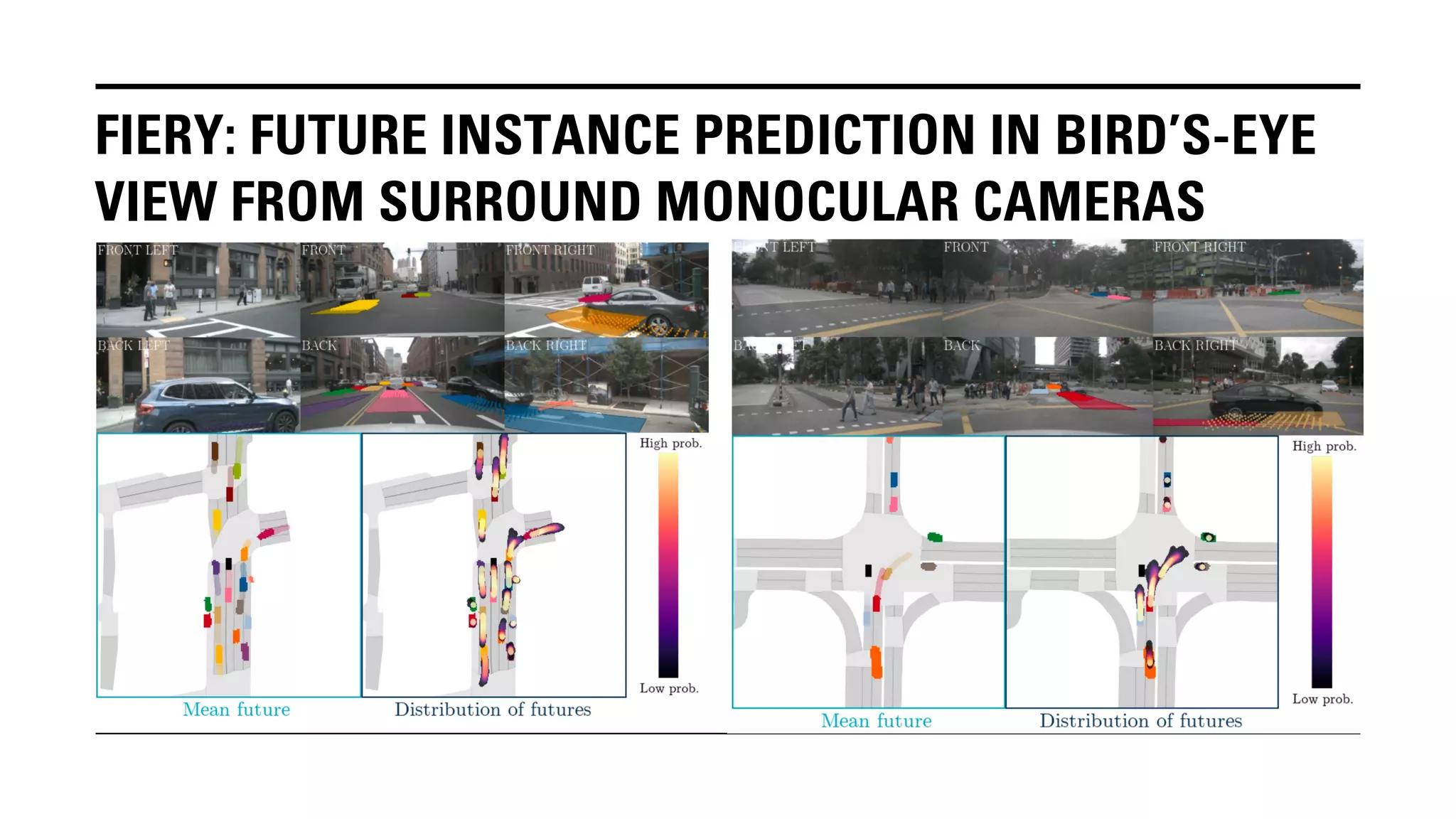 FIERY: FUTURE INSTANCE PREDICTION IN BIRD’S-EYE
VIEW FROM SURROUND MONOCULAR CAMERAS
 