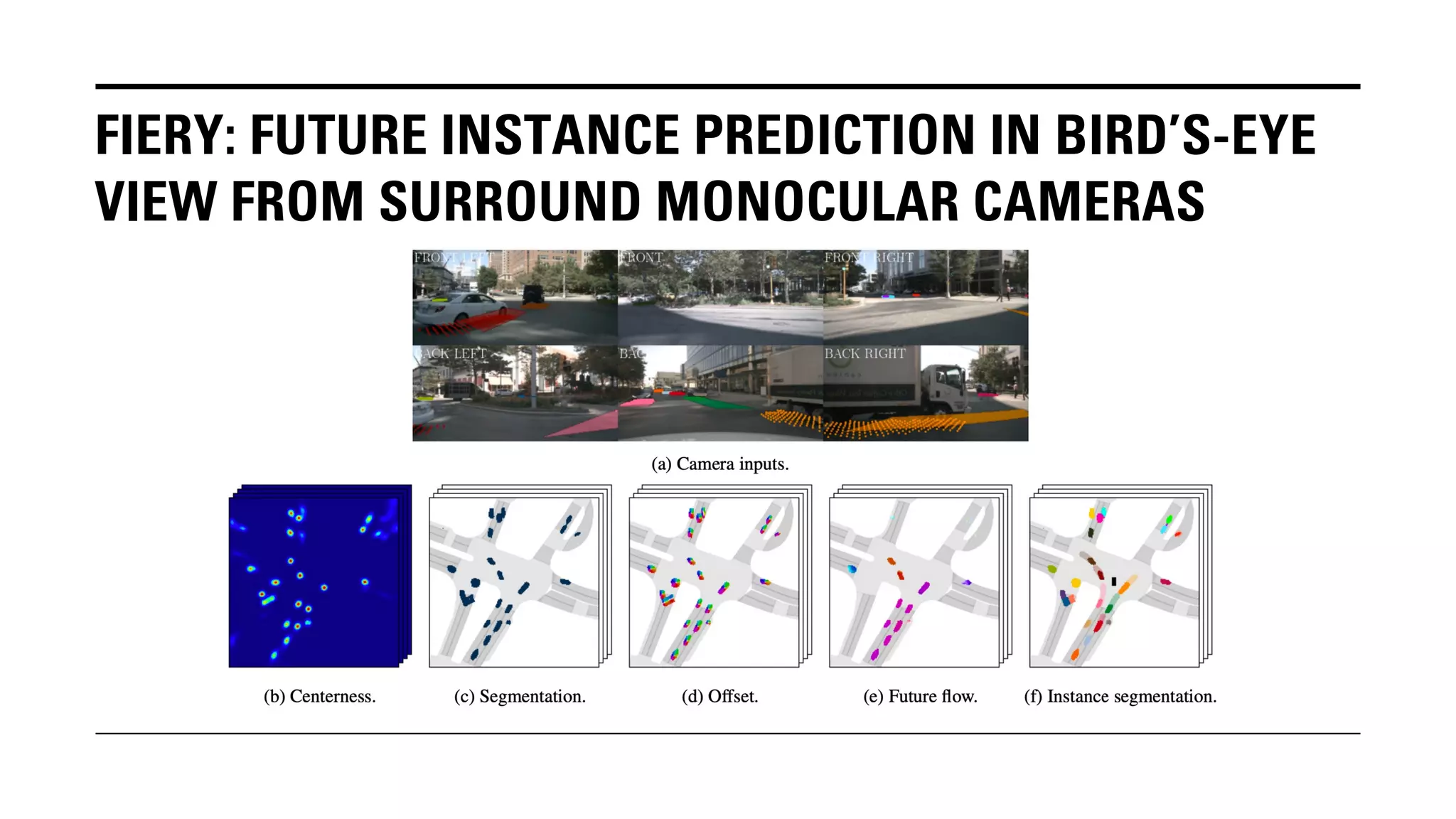 FIERY: FUTURE INSTANCE PREDICTION IN BIRD’S-EYE
VIEW FROM SURROUND MONOCULAR CAMERAS
 