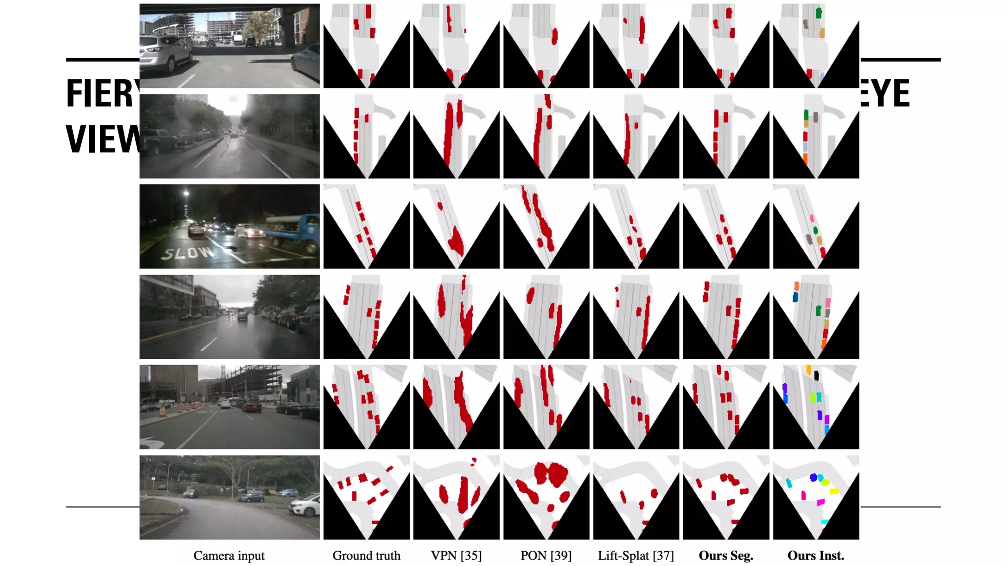 FIERY: FUTURE INSTANCE PREDICTION IN BIRD’S-EYE
VIEW FROM SURROUND MONOCULAR CAMERAS
 