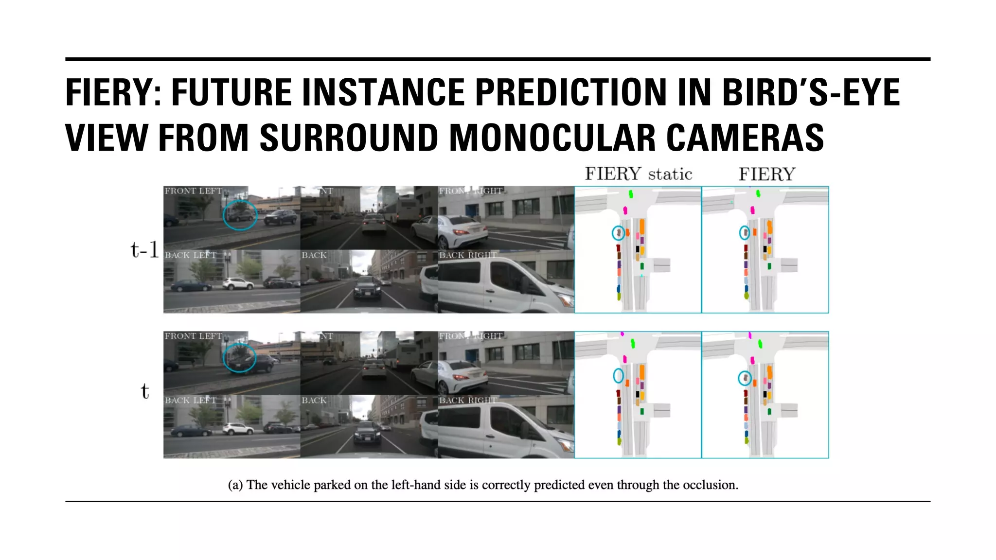 FIERY: FUTURE INSTANCE PREDICTION IN BIRD’S-EYE
VIEW FROM SURROUND MONOCULAR CAMERAS
 