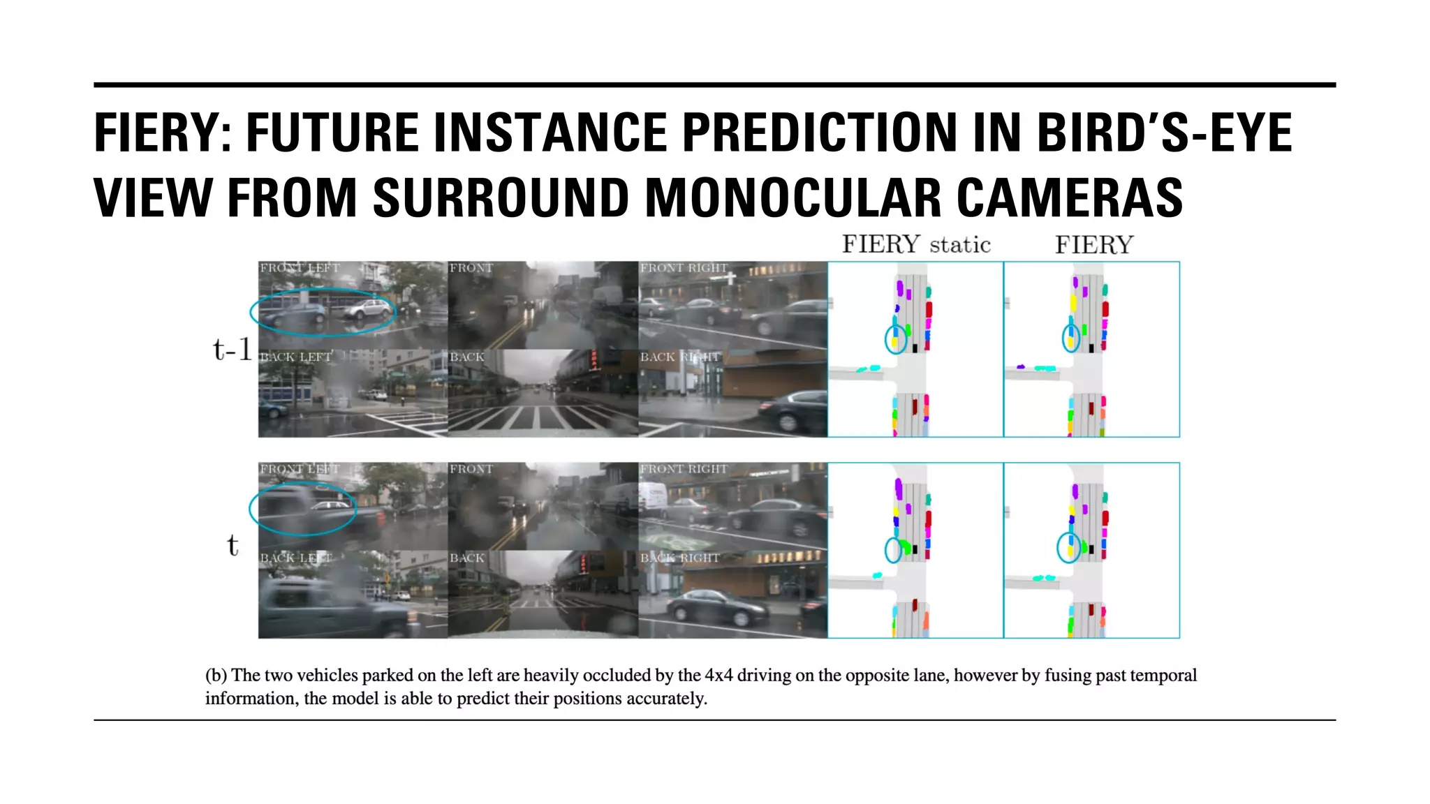 FIERY: FUTURE INSTANCE PREDICTION IN BIRD’S-EYE
VIEW FROM SURROUND MONOCULAR CAMERAS
 