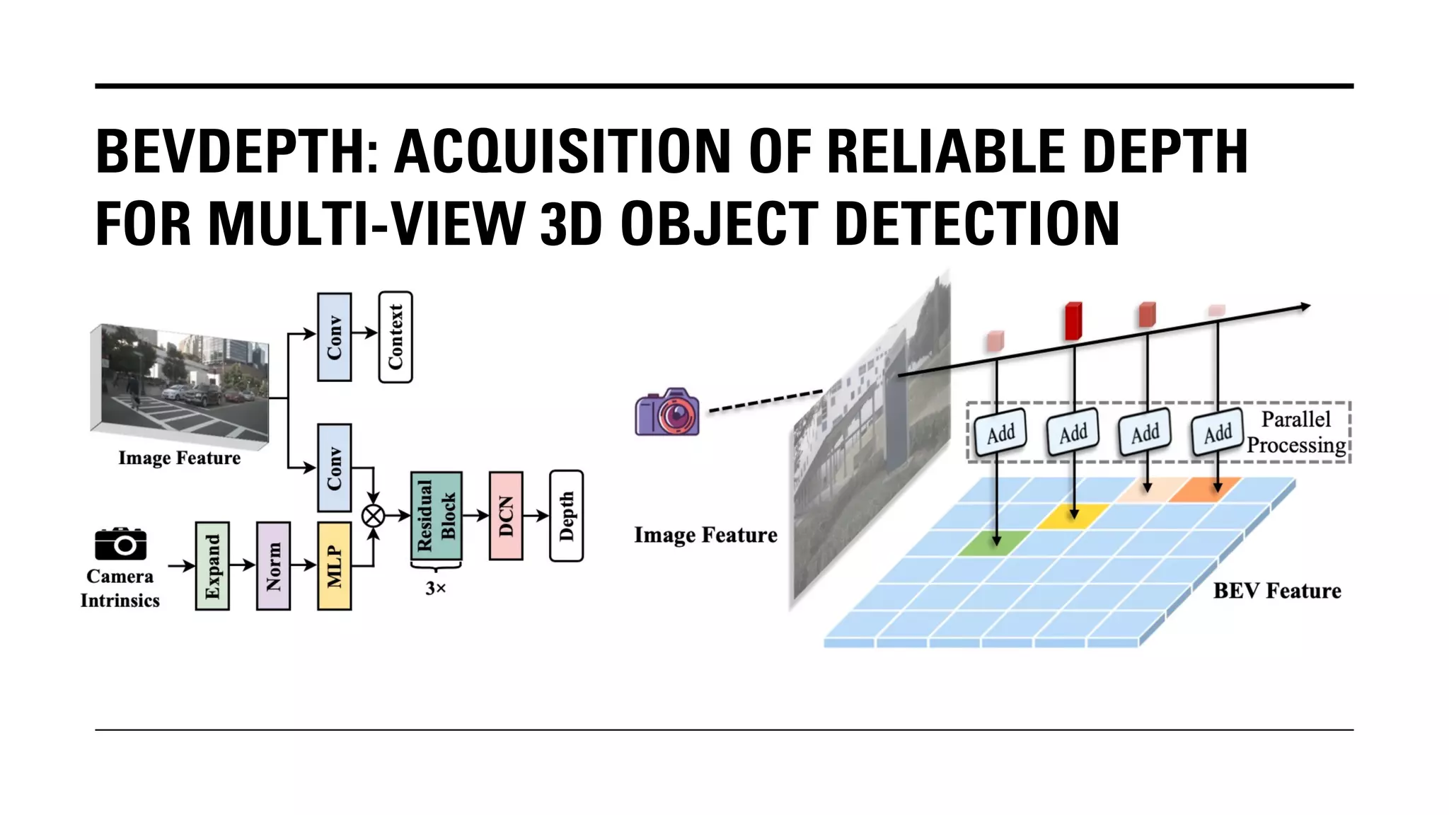 BEVDEPTH: ACQUISITION OF RELIABLE DEPTH
FOR MULTI-VIEW 3D OBJECT DETECTION
 
