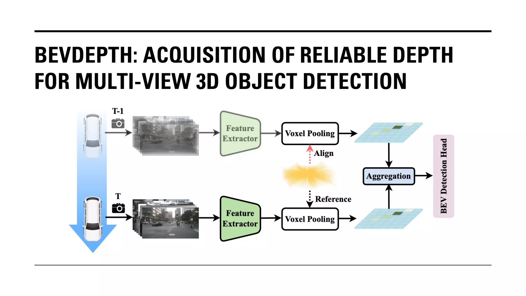 BEVDEPTH: ACQUISITION OF RELIABLE DEPTH
FOR MULTI-VIEW 3D OBJECT DETECTION
 