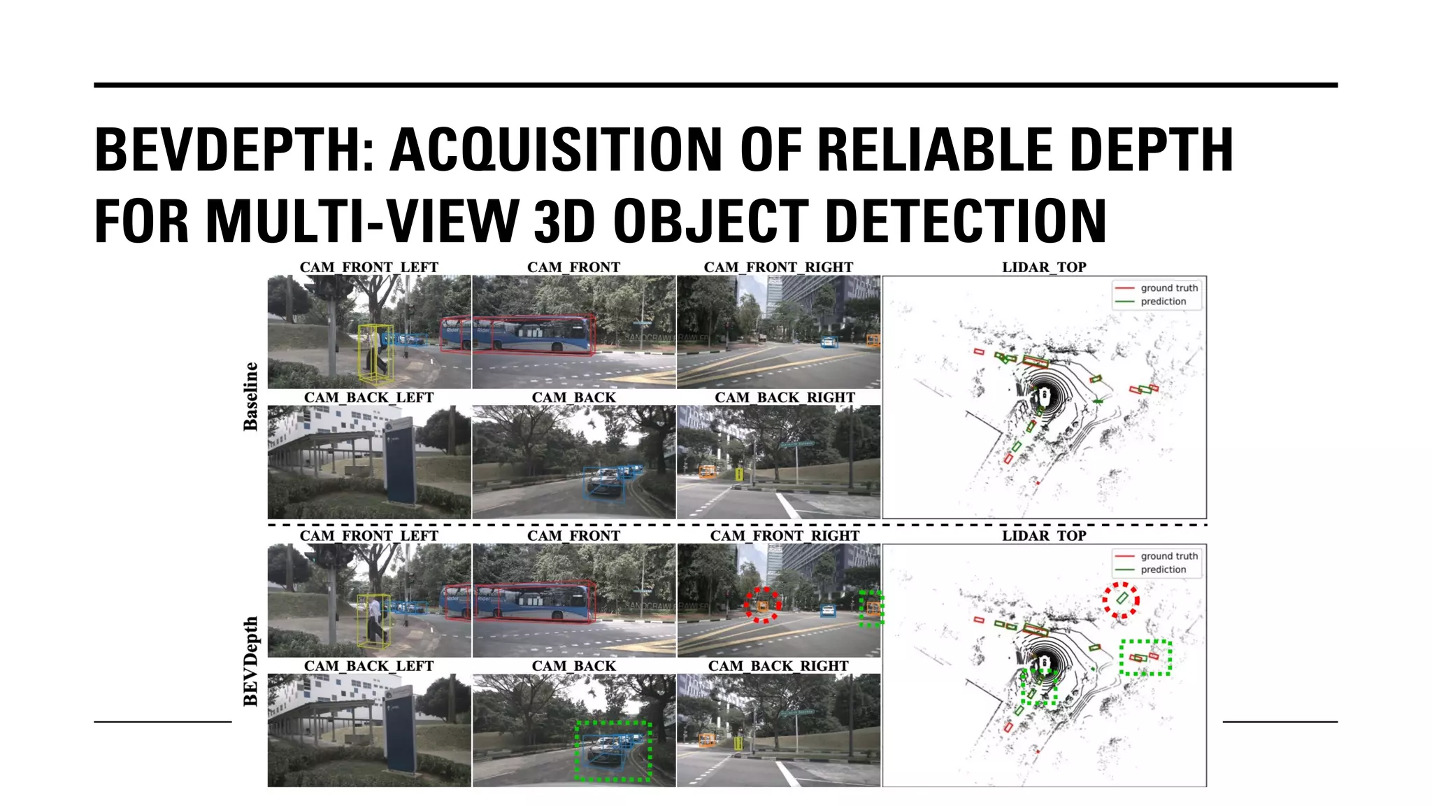 BEVDEPTH: ACQUISITION OF RELIABLE DEPTH
FOR MULTI-VIEW 3D OBJECT DETECTION
 