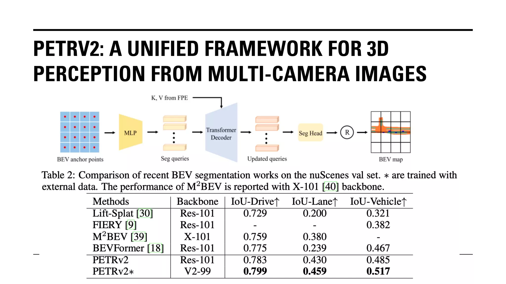 PETRV2: A UNIFIED FRAMEWORK FOR 3D
PERCEPTION FROM MULTI-CAMERA IMAGES
 