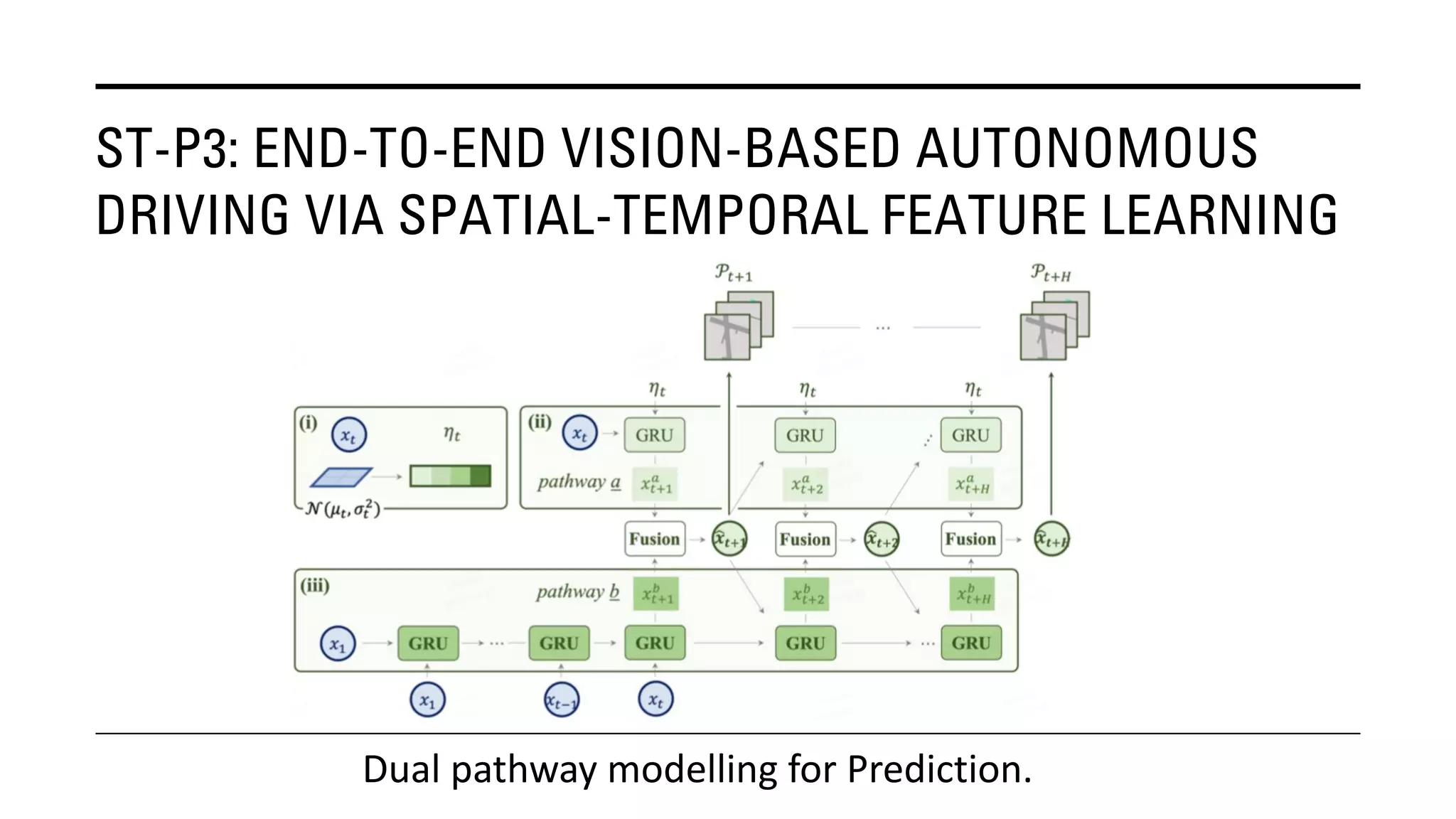 ST-P3: END-TO-END VISION-BASED AUTONOMOUS
DRIVING VIA SPATIAL-TEMPORAL FEATURE LEARNING
Dual pathway modelling for Prediction.
 
