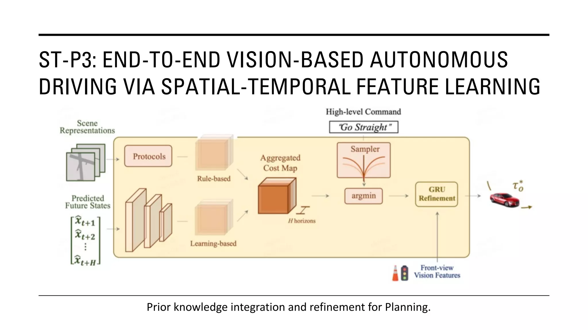 ST-P3: END-TO-END VISION-BASED AUTONOMOUS
DRIVING VIA SPATIAL-TEMPORAL FEATURE LEARNING
Prior knowledge integration and refinement for Planning.
 