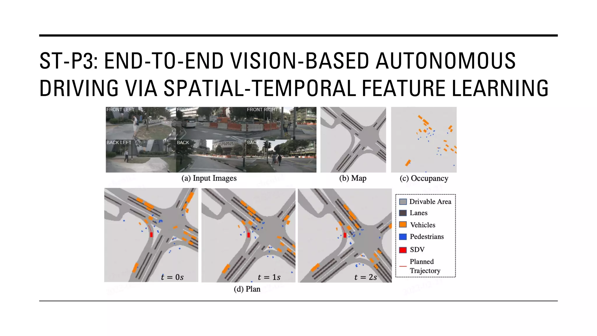 ST-P3: END-TO-END VISION-BASED AUTONOMOUS
DRIVING VIA SPATIAL-TEMPORAL FEATURE LEARNING
 