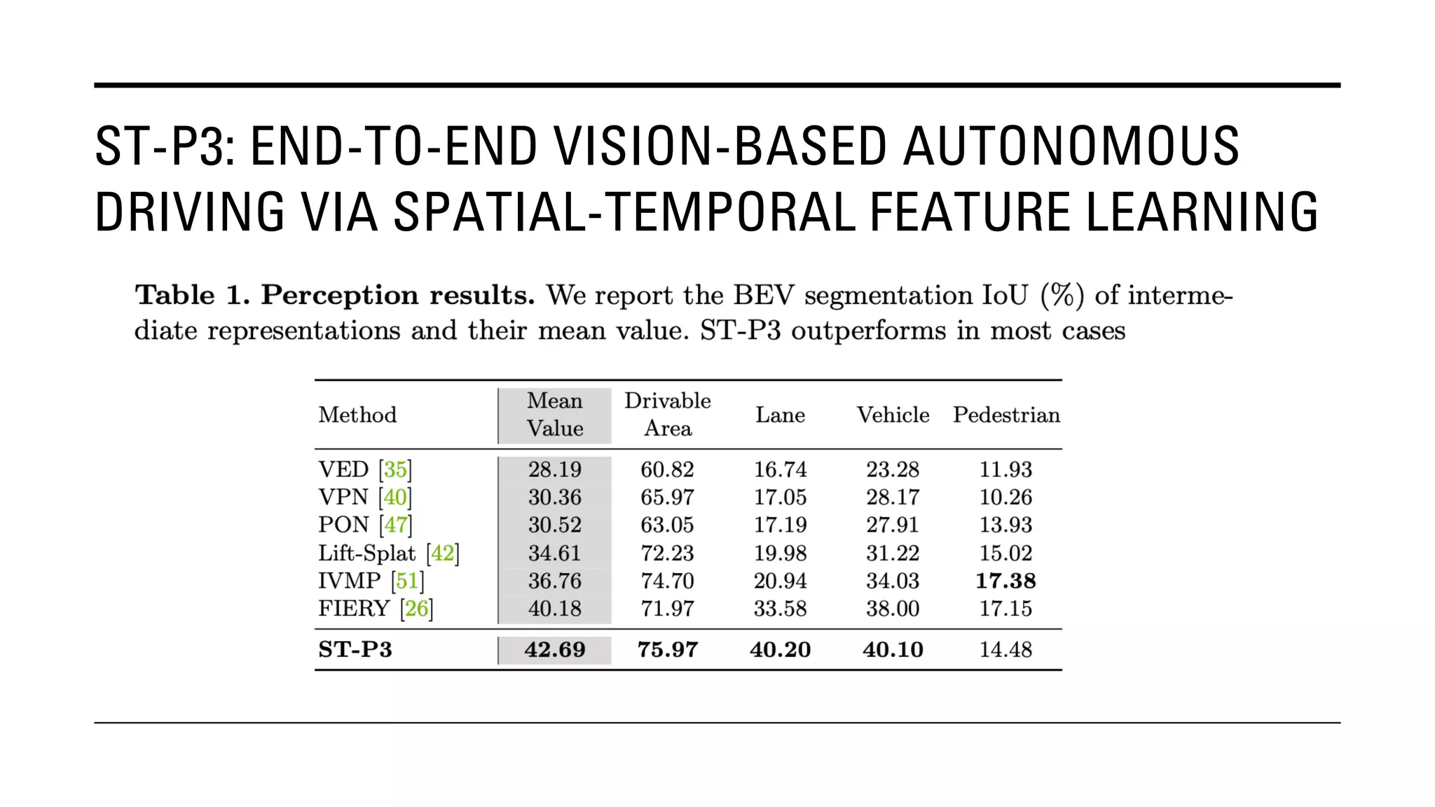 ST-P3: END-TO-END VISION-BASED AUTONOMOUS
DRIVING VIA SPATIAL-TEMPORAL FEATURE LEARNING
 