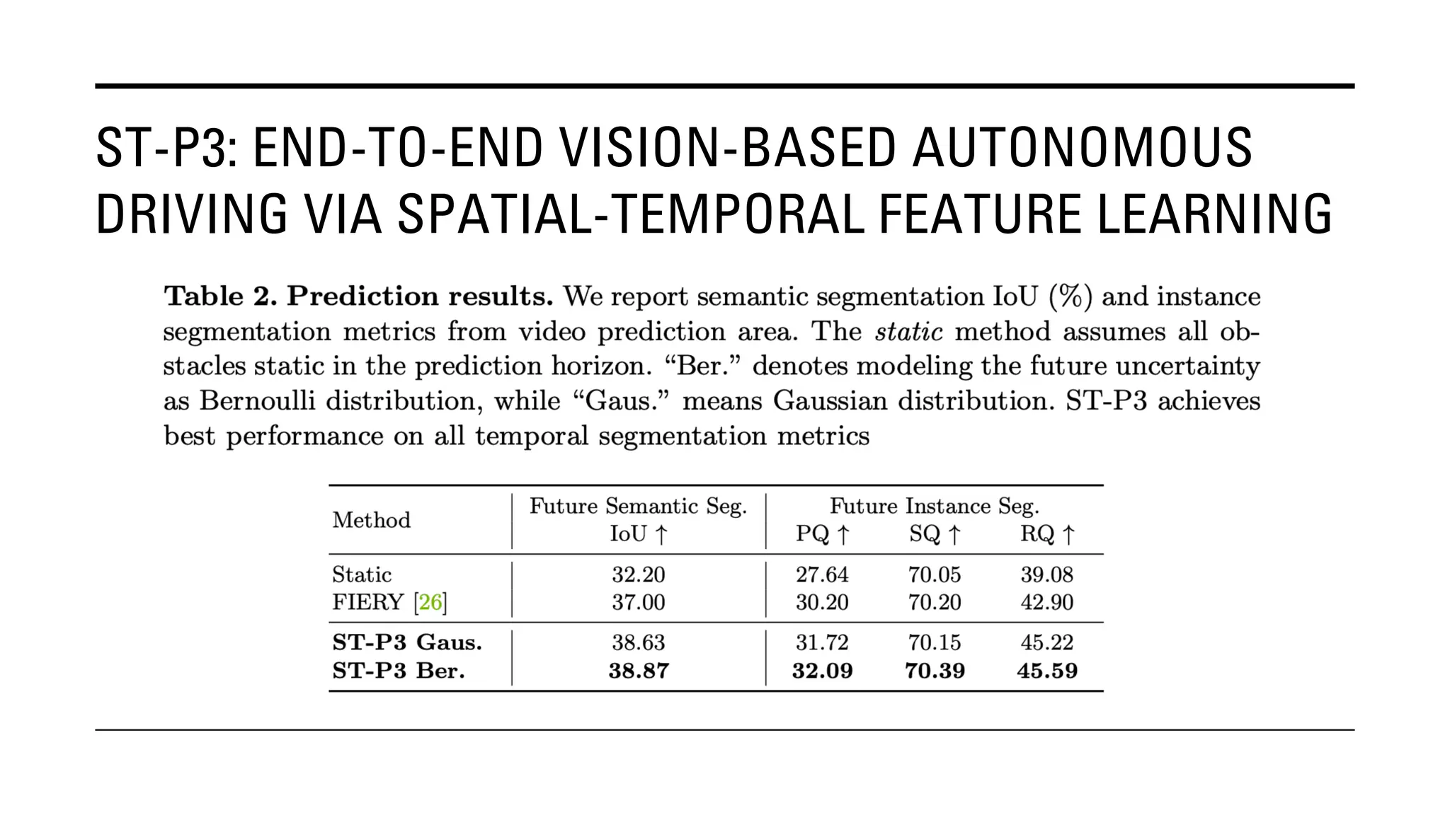 ST-P3: END-TO-END VISION-BASED AUTONOMOUS
DRIVING VIA SPATIAL-TEMPORAL FEATURE LEARNING
 