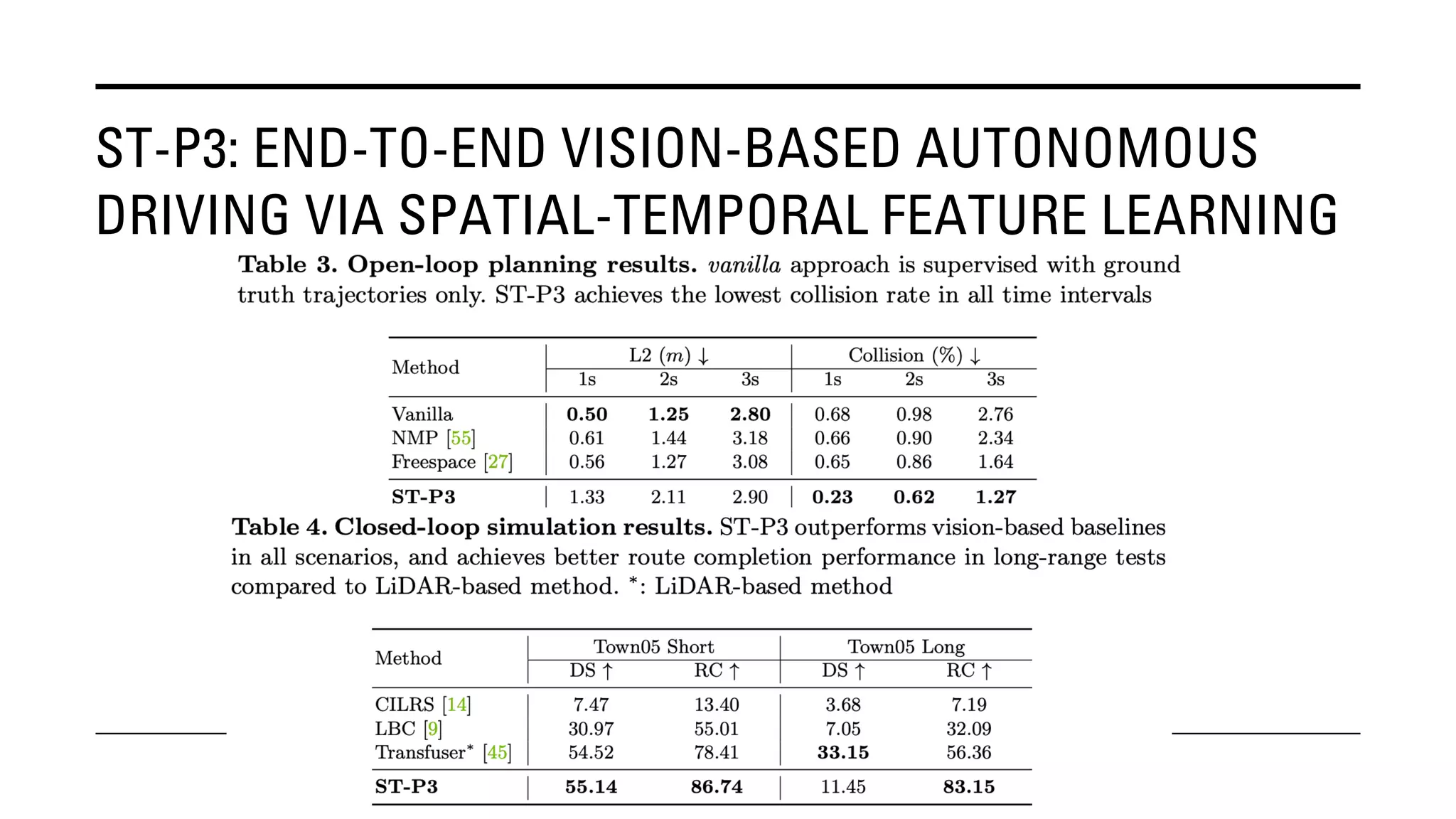 ST-P3: END-TO-END VISION-BASED AUTONOMOUS
DRIVING VIA SPATIAL-TEMPORAL FEATURE LEARNING
 