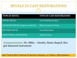 BEVELS IN CAST RESTORATIONS
Armamentarium: No. 8862 – slender, flame shaped, fine
grit diamond instrument
TYPE OF BEVEL TYPE OF CAST RESTORATION
SHORT BEVEL Cast Gold Restoration
INVERTED BEVEL (improve esthetics) Metal Ceramic Crowns
REVERSE BEVEL Cast Restoration
FUNCTIONAL CUSP BEVEL Metal Crowns
Ref: Vimal K.Sikri Textbook of Operative Dentistry, 4th edition, CBS publishers
 