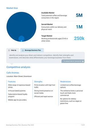 Market Size
Available Market
Total potential coffee and beverage
consumers in the region.
5M
Served Market
Consumers within our delivery and
physical reach.
1M
Target Market
Working professionals aged 25-45 in
urban areas.
250k
Competitive analysis
Cafe Aromas
Location: Main Street, Downtown
Features
Wide range of espresso-based
drinks
In-house baked pastries
Subscription-based loyalty
program
Mobile app for pre-orders
Strengths
Prime location with high foot
traffic
Strong brand presence on
social media
Efficient and rapid service
Weaknesses
Limited non-coffee beverage
options
The ambience lacks a personal
touch and feels more
commercial
No options for dietary
restrictions, such as vegan or
gluten-free
Identify and analyze your direct and indirect competitors. Identify their strengths and
weaknesses, and describe what differentiates your beverage business from them.
Point out how you have a competitive edge in the market.
To unlock help try Upmetrics! 
 Help tip  Beverage Business Plan
Beverage Business Plan | Business Plan 2023 15/47
 