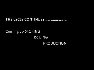 THE CYCLE CONTINUES…………………..
Coming up STORING
ISSUING
PRODUCTION
 
