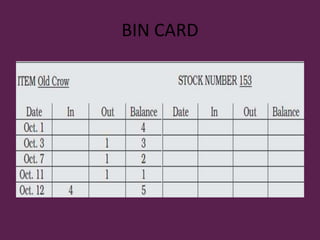 BIN CARD
 