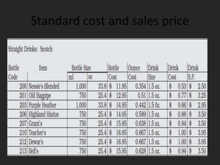 Standard cost and sales price
 