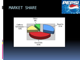 MARKET SHARE
 