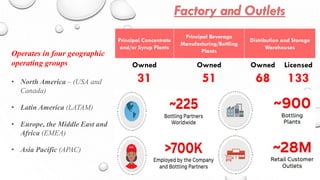 • North America – (USA and
Canada)
• Latin America (LATAM)
• Europe, the Middle East and
Africa (EMEA)
• Asia Pacific (APAC)
Operates in four geographic
operating groups
Principal Concentrate
and/or Syrup Plants
Principal Beverage
Manufacturing/Bottling
Plants
Distribution and Storage
Warehouses
Owned
31
Owned
51
Owned
68
Licensed
133
 