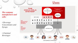 Syrups
&
The company
manufactures and
sells:
• Beverage
Concentrates and
Syrups
• Finished
Beverages
 
