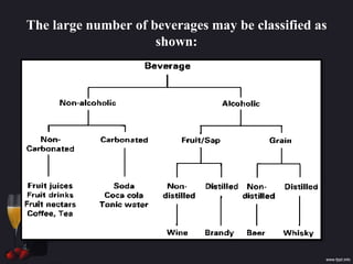 The large number of beverages may be classified as
shown:
 