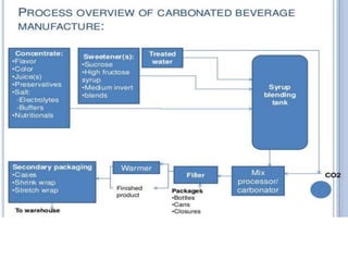 Beverages.pptx