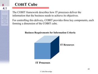 COBIT 4.0 | PPT
