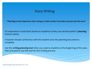 Story Writing

-      “Planning is most important when trying to create stories; it provides structure for the story”



    It’s important to read short stories to students so they can see the author’s planning
    choices clearly.

    A teacher should conference with the student once the planning document is
    complete.

    Use the writing planning tool when you read to students at the beginning of the year,
    then proceed to use this tool for the writing process.




Cathy Beveridge / Ross Ford School / 2011 - 2012
 