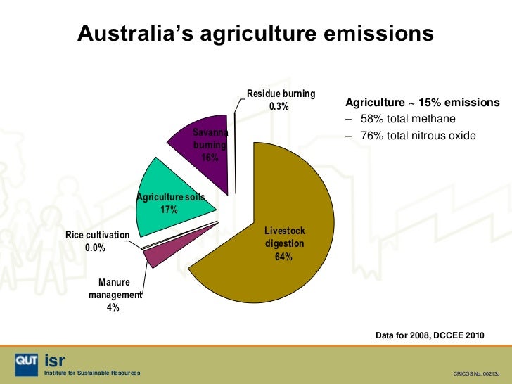 Livestock Production In A Changing Climate Beverley Henry