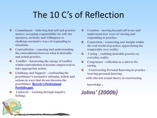 The 10 C’s of Reflection
Commitment – believing that self and practice
matter; accepting responsibility for self; the
openness, curiosity and willingness to
challenge normative ways of responding to
situations.
Contradiction – exposing and understanding
the contradiction between what is desirable
and actual practice.
Conflict – harnessing the energy of conflict
within contradiction to become empowered to
take appropriate action.
Challenge and Support – confronting the
practitioner’s normative attitudes, beliefs and
actions in ways that do not threaten the
practitioner .Beverly's Professional
Portfolio.pptx
Catharsis – working through negative
feelings.
Creation – moving beyond self to see and
understand new ways of viewing and
responding to practice.
Connection – connecting new insight within
the real world of practice; appreciating the
temporality over reality.
Caring – realizing desirable practice as
everyday reality.
Congruence - reflection as a mirror for
caring.
Constructing Personal Knowing in practice –
weaving personal knowing
with relevant extant theory in constructing
knowledge.
Johns' (2000b)
 