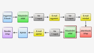 Rendés 
űrlap
Ingyenes
E-book
Köszönöm
oldal
Vár
1 napot
Ajánlat
Jelentkezés
űrlap
E-mail
egyetért.
Vár
1 napot
E-mail
minősít
Vár
1 napot
E-mail
ajánlat
Köszönöm
oldal
 