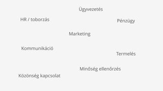 HR / toborzás
Kommunikáció
Marketing
Pénzügy
Termelés
Minőség ellenőrzés
Közönség kapcsolat
Ügyvezetés
 